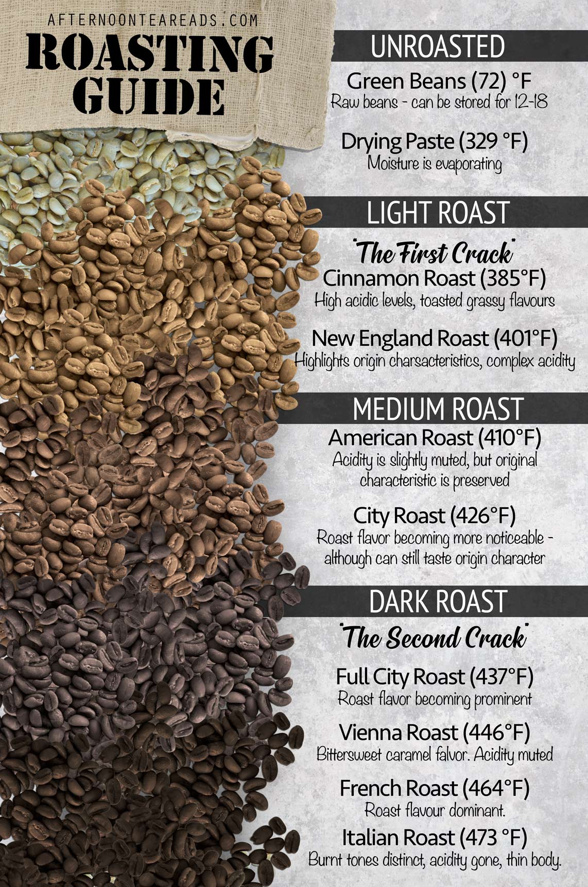 Roasting Guide